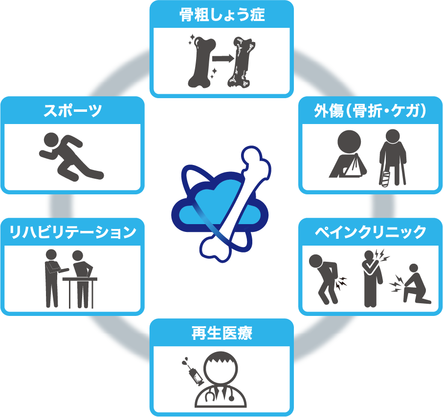 当院の特色